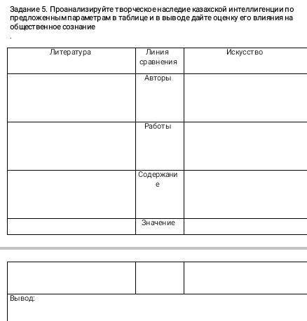 Проанализируйте наследие казахской интеллигенции по предложеным параметрам в таблице: Задание на фот