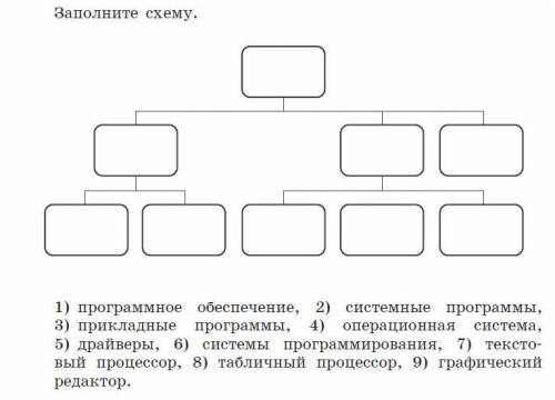 не чего не понимаю это информатика