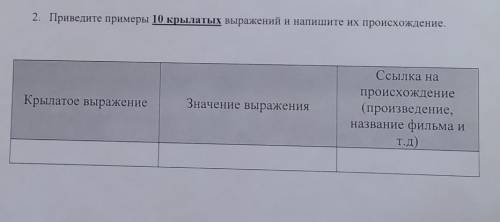 Приведите примеры 10 крылатых выражений и напишите их происхождение​