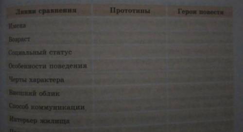 1. Сравните сюжет повести с реальной историей, услышанной Куприным. В чём и с какой целью автор отст