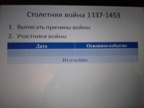 Столетняя война 1337-1453 1 выписать причины войны 2 участники войны дата основные события итог войн