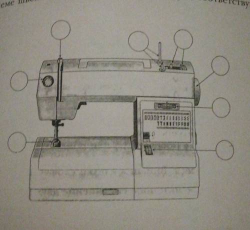 На схеме швейной машины расставь цифры, соответствующие её узлам. ​