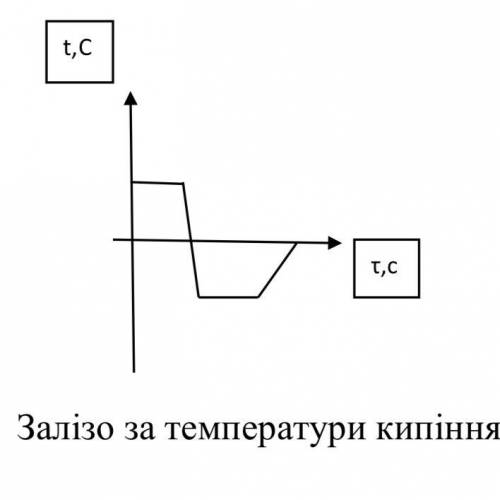 Нужно объяснить что происходит на графике