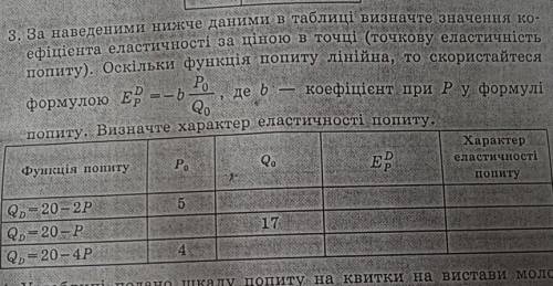 3. За наведеними нижче даними в таблиці визначте значення ко-ефіцієнта еластичності за ціною в точці