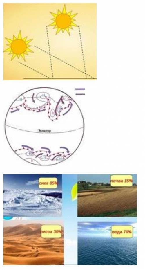 Проанализируйте рисунки и определите климатообразующие факторы. Кратко дайте объяснение, того как эт