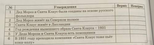 Верно НеверноУтверждения1 Дед Мороз и Санта Клаус были созданы на основе русскогофольклора2 Дед Моро