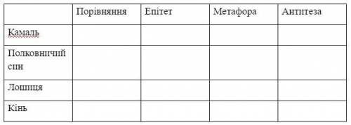 ДУЖЕ ЗАПОВНИТИ ТАБЛИЦЮ ЗА БАЛАДОЮ НА СХІД І ЗАХИД!