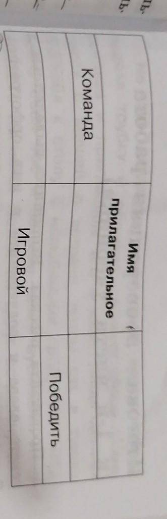 Рассмотрите таблицу. По какому принципу в ней записаны слова? Заполните пропуски​