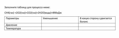 Заполните таблицу для процесса ниже:СН4(газ) +2О2(газ)=СО2(газ)+2Н2О(вода)+890кДж(таблица во вложени