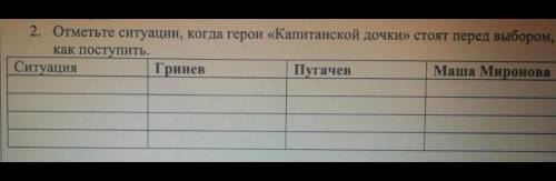 Отметьте ситуации, когда герои «Капитанской дочки» стоят перед выбором, как поступить. .Ситуация. Гр