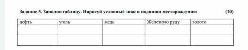 Заполни таблицу. Нарисуй условный знак и подпиши месторождения нефть, уголь,медь,Железную руду,золот