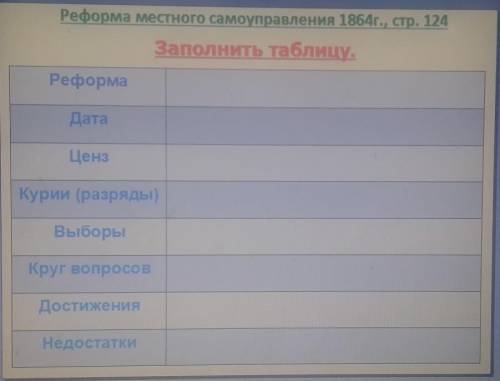 заполните таблицу!​По земской и городской реформах!