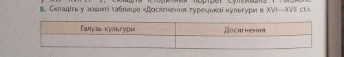 8. Складіть у зошиті таблицю «Досягнення турецької культури в XVI—XVII СТ.». Галузь культуриДосягнен