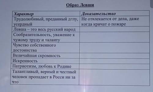 Образ Левши ХарактерДоказательствоТрудолюбивый, преданный делу, Не отвлекается от дела, дажеусердный