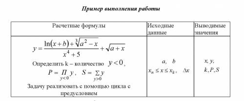 Здравствуйте, нужна по лабораторной. Условие задания прилагаю. Нужно составить блок схему и потом ко