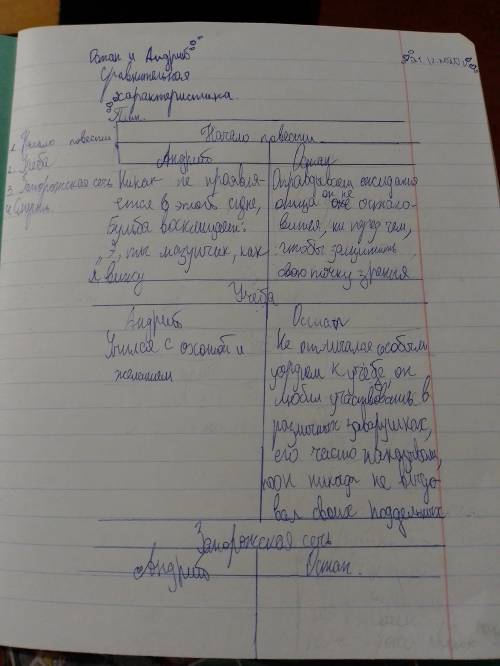 написать таблицу 7 класс По этой таблице мне нужно 2 последние. 3. Запорожская сечь и 4. Смерть