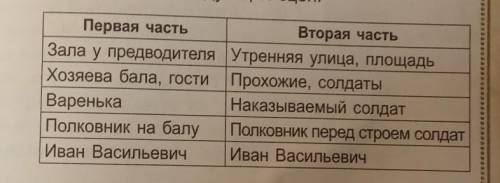 Определите, какими средствами автор передаёт контрастность следующих сцен:​