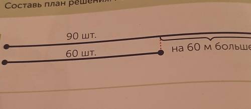 Что означают данные? Что в задаче надо узнать? 2Рассмотри схему задачи.Составь план решения. Реши за