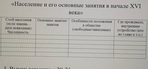 ОЧЕНЬ СПОЧНО таблица население и его основные занятия в начале 16 века России ​