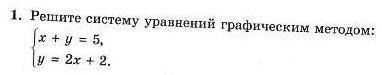 одна система уравнений графическим методом