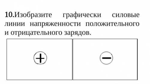 Изобразите графически силвые линии напряжности положительного и отрицательного заряда ​