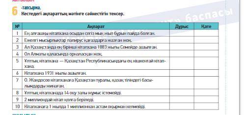 6 -тапсырма. Кестедегі ақпараттың мәтінге сәйкестігін тексер.