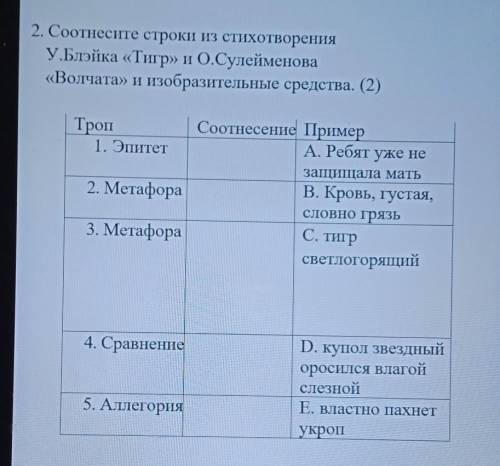 Е Е 2. Соотнесите строки из стихотворенияУ.Блэйка «Тигр» и О.Сулейменова«Волчата» и изобразительные