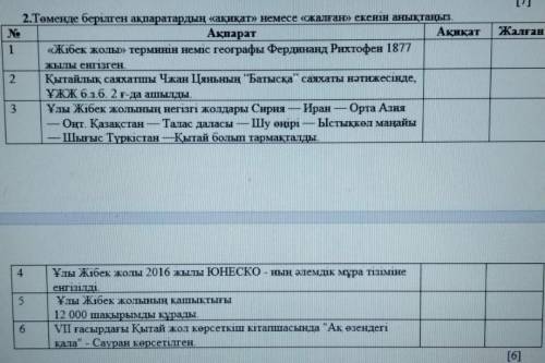 Төменде берілген ақпараттардың 《Ақиқат》немесе 《жалған》екенің анықтаныз​ ҚАЗАҚСТАН ТАРИХ ТЖБ !