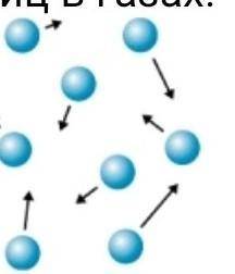 Нарисуйте расположение частиц в жидком веществе:​