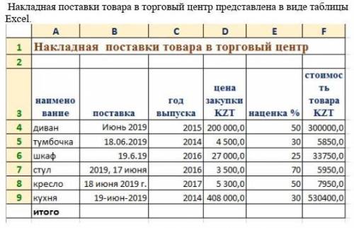 Накладная поставки товара в торговый центр представлена в виде таблицы Excel.(таблицу прикрепила в в