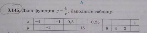 3.145,Дана функция уе. Заполните таблицу. х-41-0,5-0,25у-2- 1682построить график функции ​