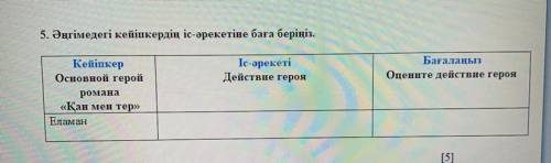 5. Әңгімедегі кейіпкердің іс-әрекетіне баға беріңіз. Іс-әрекеті Действие героя Бағалаңыз Оцените дей