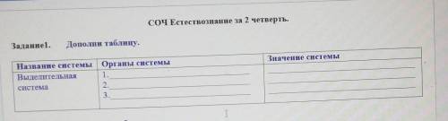 Задание 1. Дополни таблицу.Значение системыНазвание системыВыделительнаяОрганы системы1.2.3.​