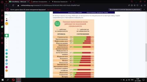 напиши заметку на тему РАБОТАЮТ ЛИ ВЫПУСКНИКИ ПО СПЕЦИАЛЬНОСТИ? в местную газету отразите предложенн