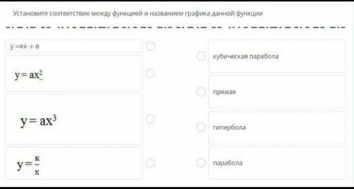 Установите соответствие между функцией и названием графика данной функции