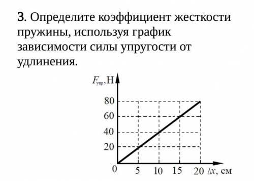 СОЧ БУДУ РАД Определите коэффициент жесткости пружины, используя график зависимости силы упругости о