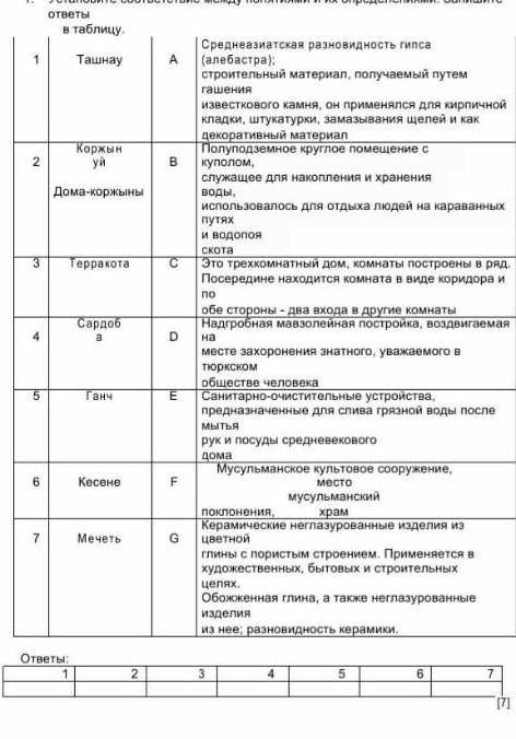 1. Установите соответствие между понятиями и их определениями. Запишите ответы в таблицу. 1 Ташнау A