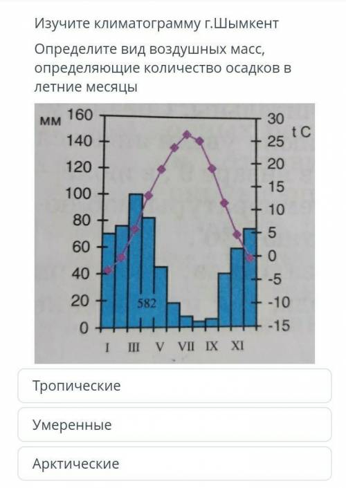 Выручите очень надо это соч всего одно задание(​