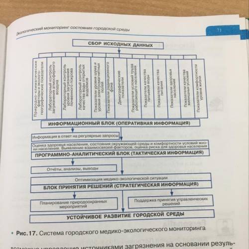5. Рассмотрите схему на рис. 17. Объясните, как функциониру- ет система городского медико-экологичес