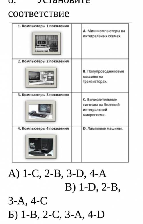 сор Установите соответствие1-С, 2-В, 3-D, 4-А В) 1-D, 2-В, 3-А, 4-СБ) 1-В, 2-С, 3-А, 4-D Г) 1-А, 2-В