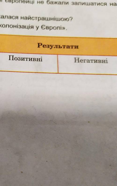 Заповніть таблицю внутрішня колонізація у Європі​