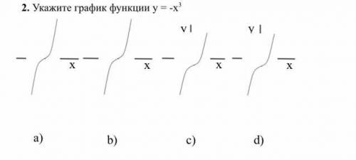 Укажите график функции у = -х3