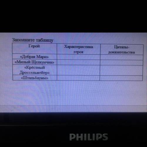 Заполните таблицу Герой Характеристика героя Цитаты- доказательства «Добрая Мари» «Милый Щелкунчик»