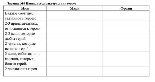 СОЧ ПО ЛИТЕРАТУРЕ ЗА ПРАВИЛЬНЫЙ ОТВЕТ​