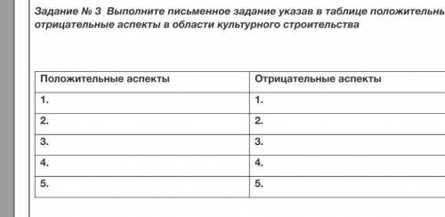 Выполните письменное задание указав в таблице положительные и отрицательные аспекты в области культу