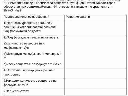 Вычислите массу и количество вещества сульфида натрия-Na2S,которое образуется при взаимодействии 64