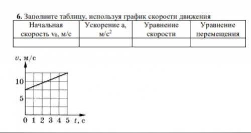 . Заполните таблицу, используя график скорости движения