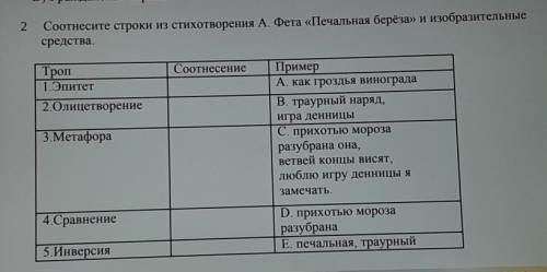 Соотнесите строки из стихотворения А. Фета «Печальная берёза» и изобразительные средства