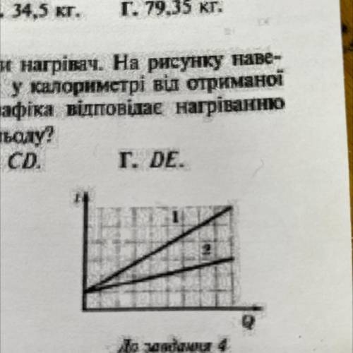 На рисунку наведена графіки залежності температури t від отри- манаї кількості теплоти для двоих мет