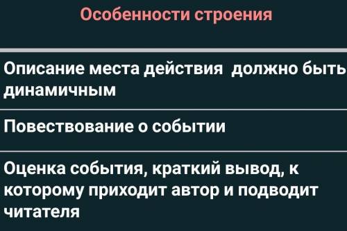 Нужна написать сочинение репортаж с праздника 200 слов 1.Зачин2.Основная часть3.Концовка​